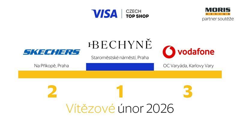 Vítězné prodejny únorového kola Visa Czech Top Shop 2026