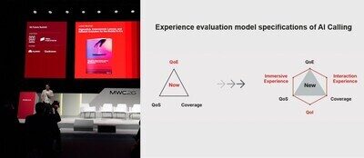 [MWC 2026] GSMA vydává specifikace zkušeností pro nativní aplikace AI volání