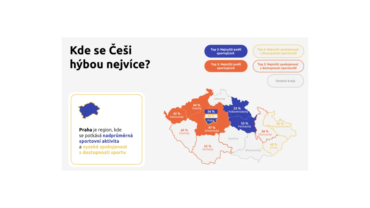 Sportování v Česku: Které kraje vedou?