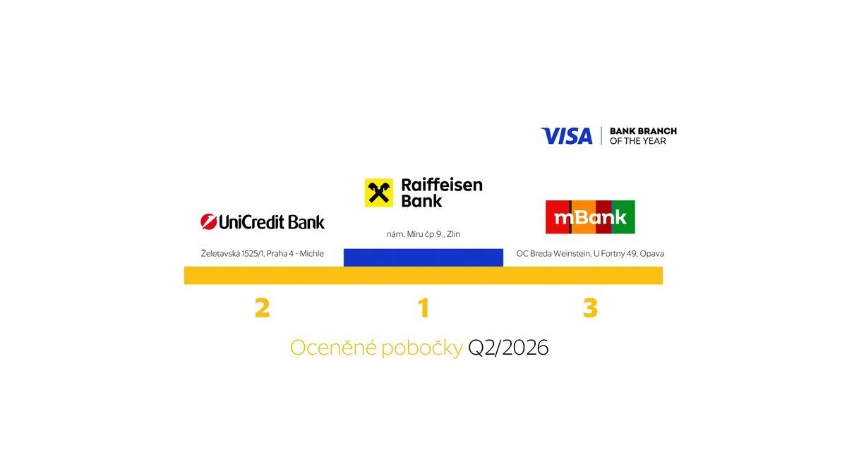 Raiffeisenbank ve Zlíně – vítězství v prestižní soutěži