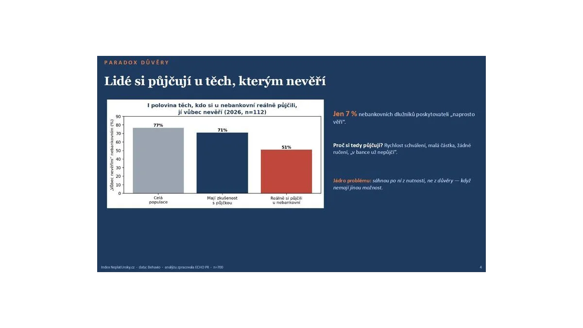 NeplatUroky odhalují klesající důvěru v půjčky