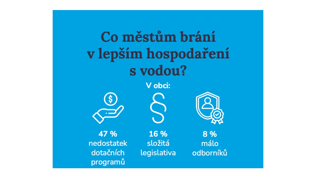 Klimatická změna: Města hledají řešení investic