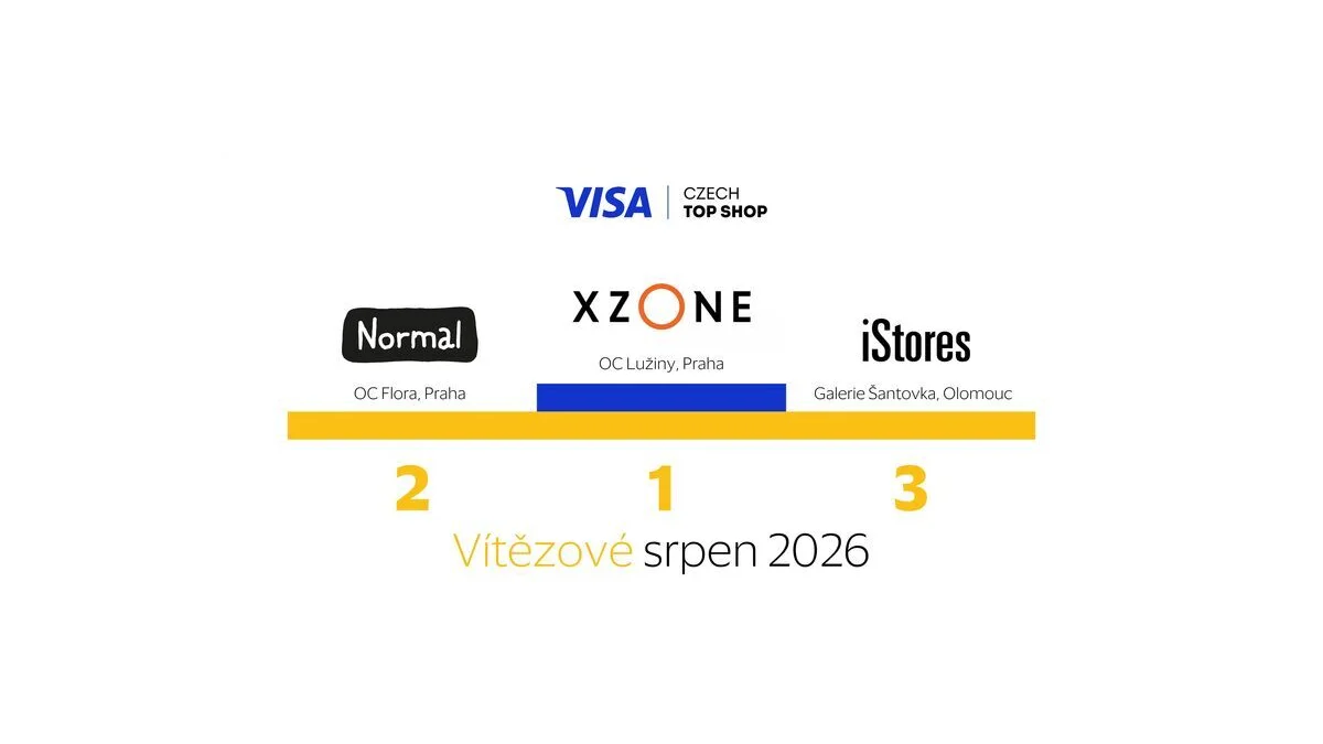 Xzone triumfuje v soutěži Visa Czech Top Shop 2026