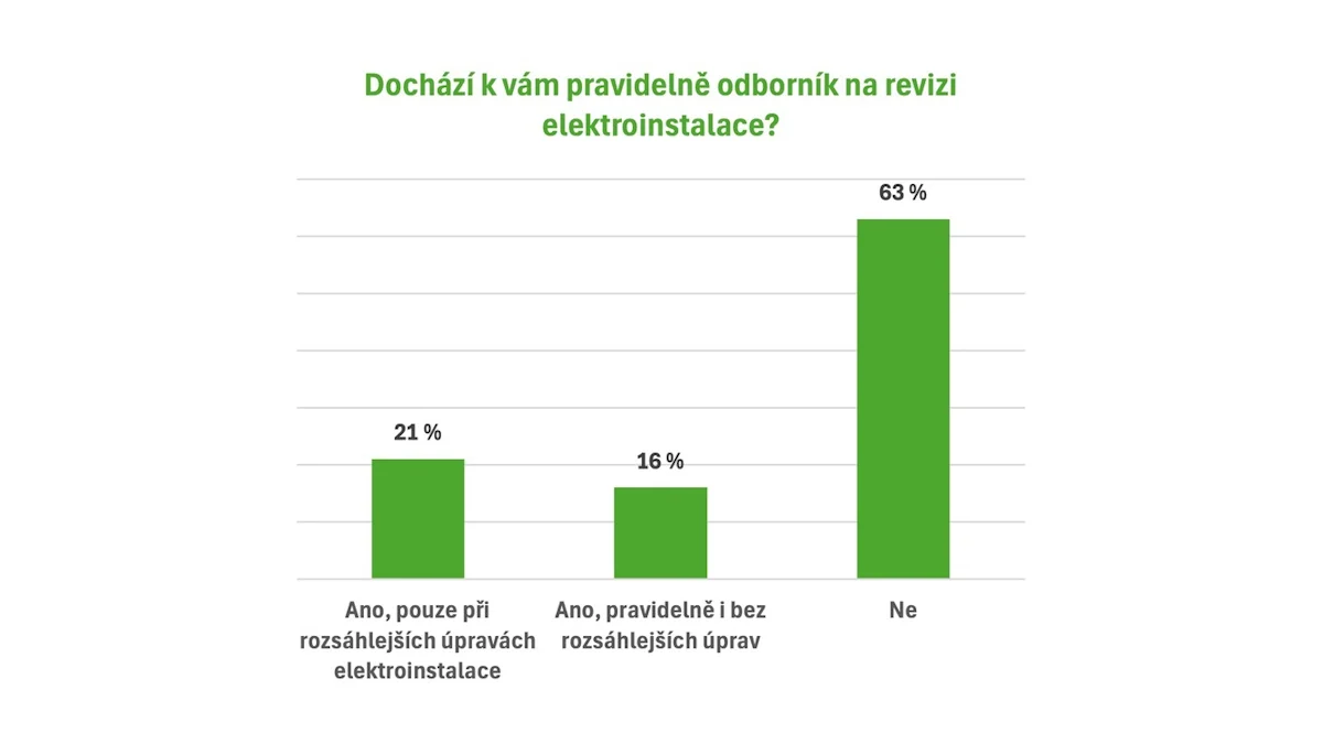 Bezpečnost v domácnosti: Prevence úrazů proudem